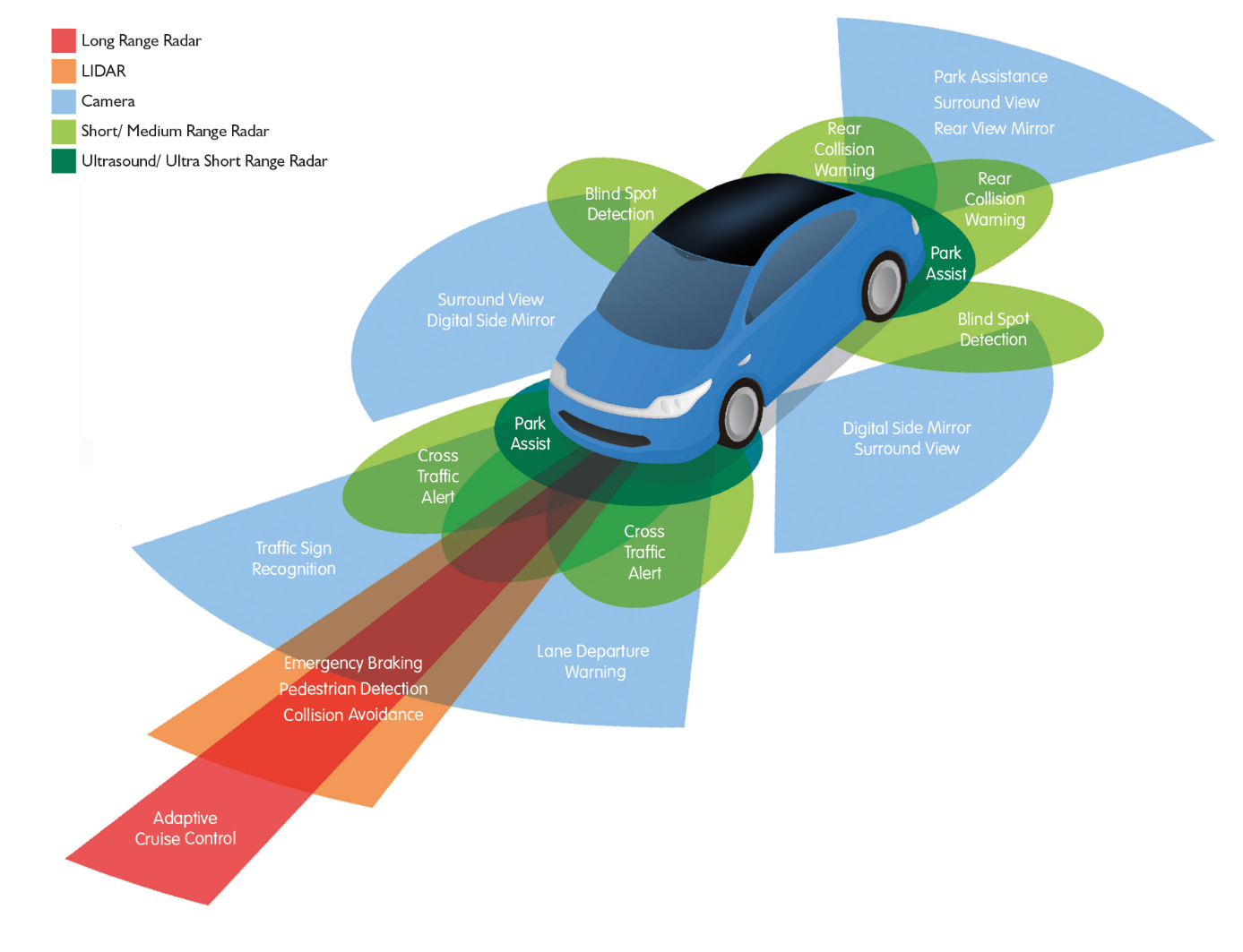 Advanced Driver Assistance Systems ADAS ChipsAway